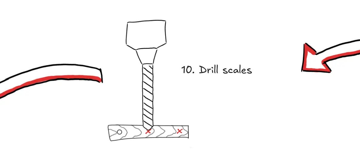 Illustration showing the scale drilling process