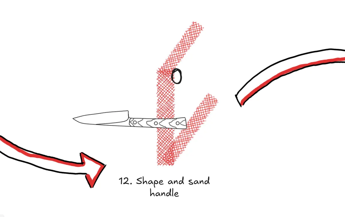 Illustration showing the handle shaping process