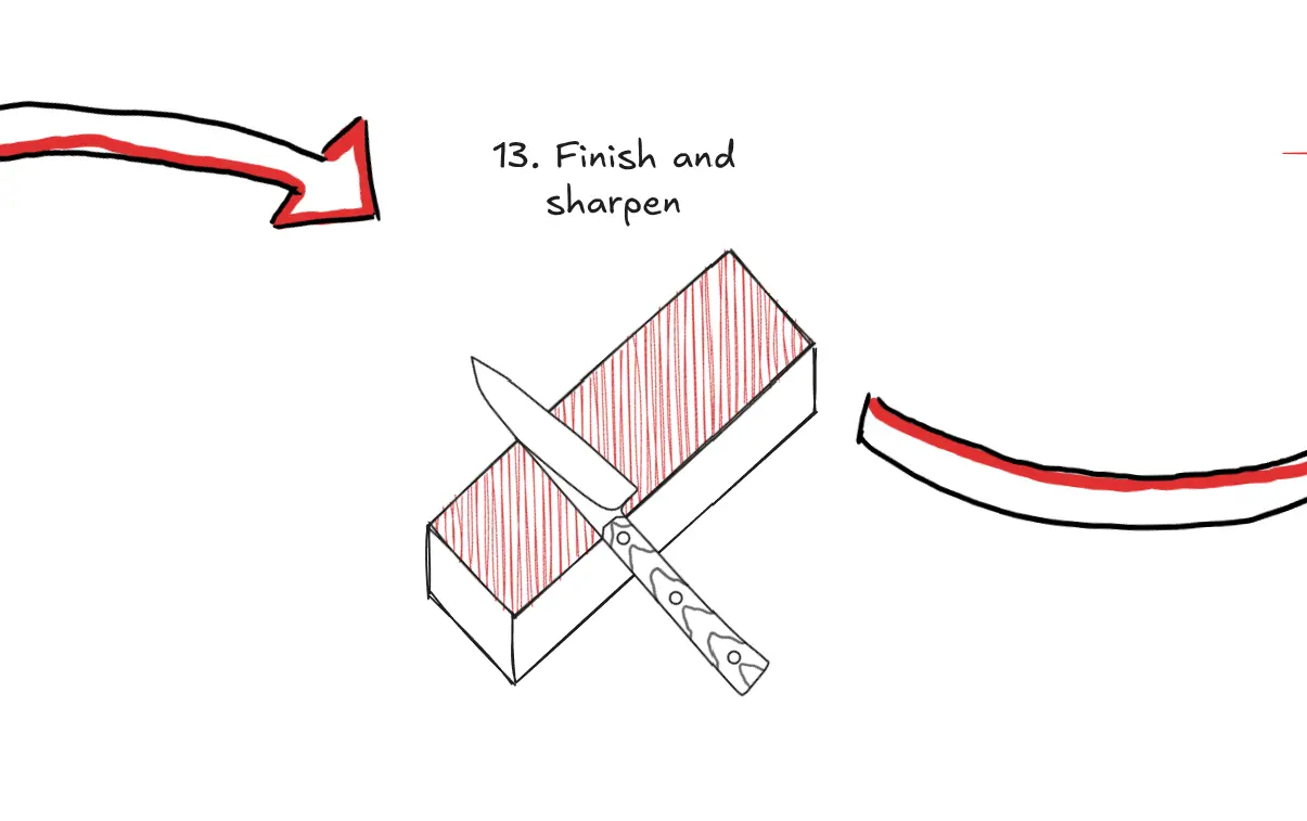 Illustration showing the sharpening process
