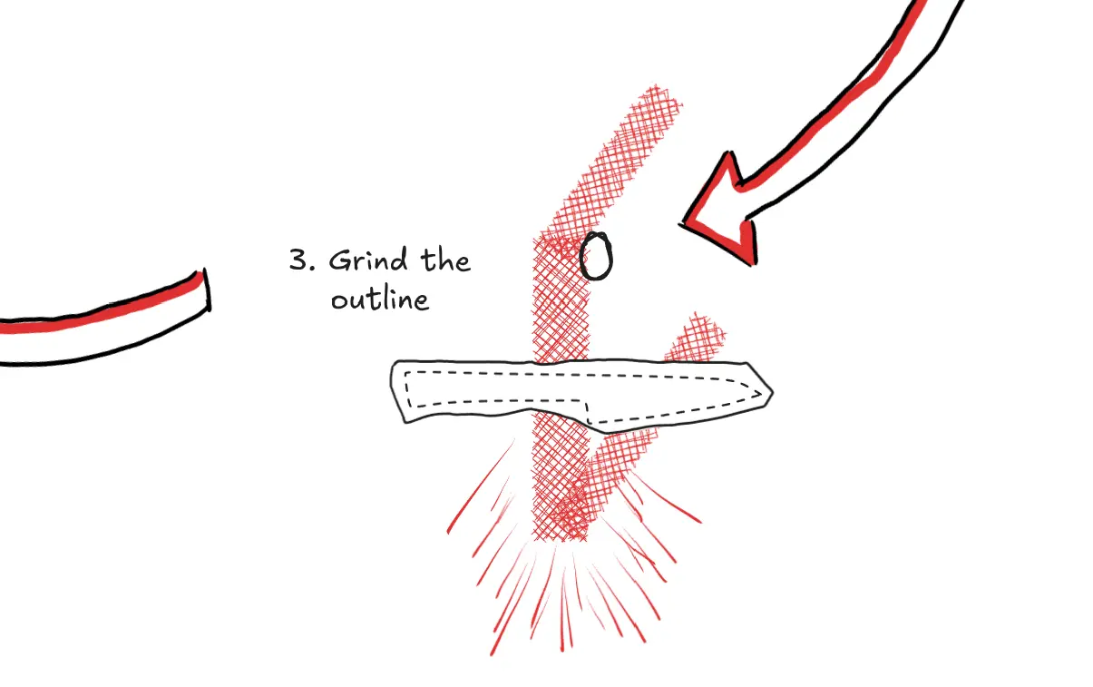 Illustration showing the grinding of the outline process