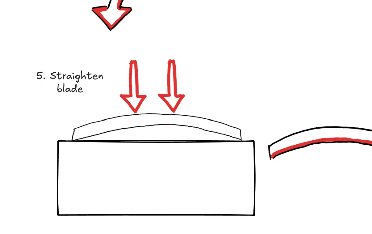Illustration showing the straightening process