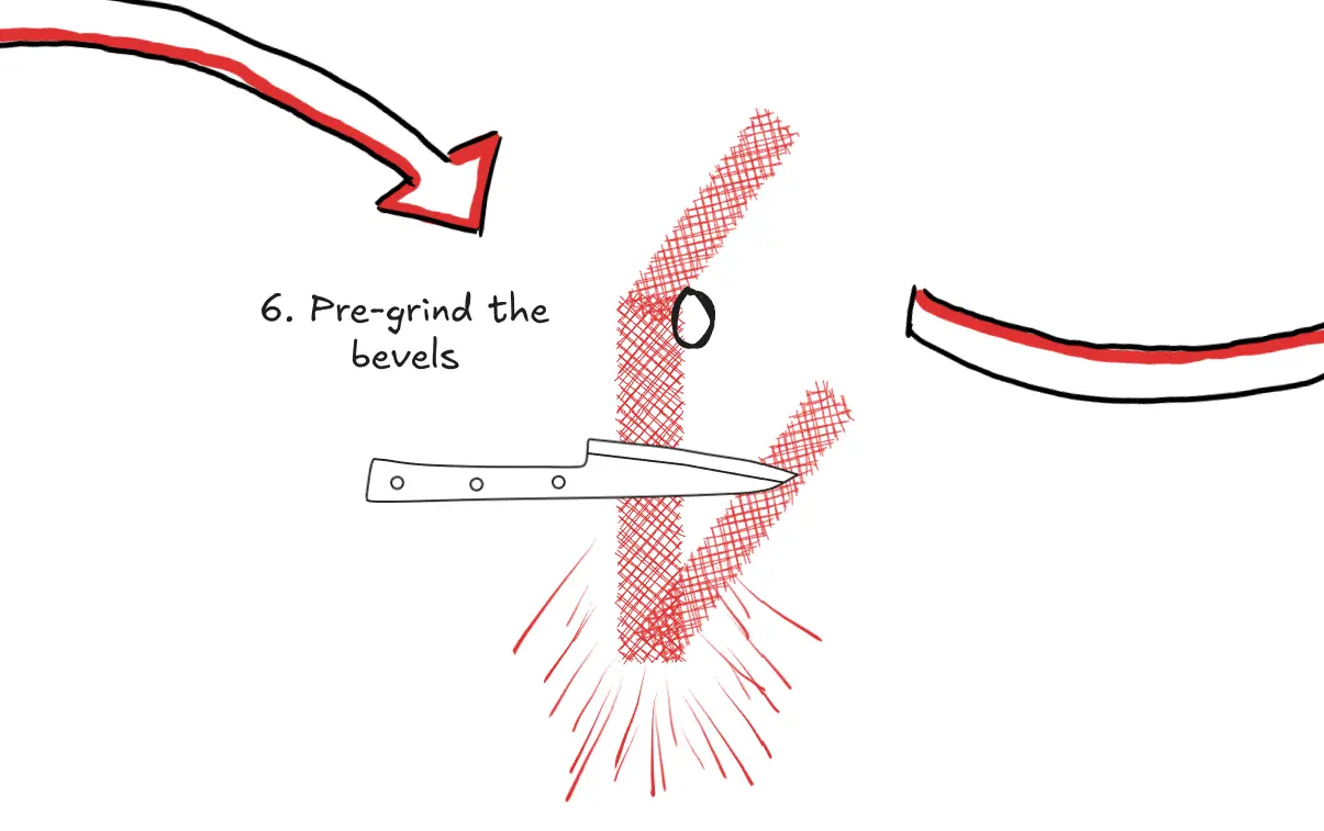 Illustration showing the pre-grinding process