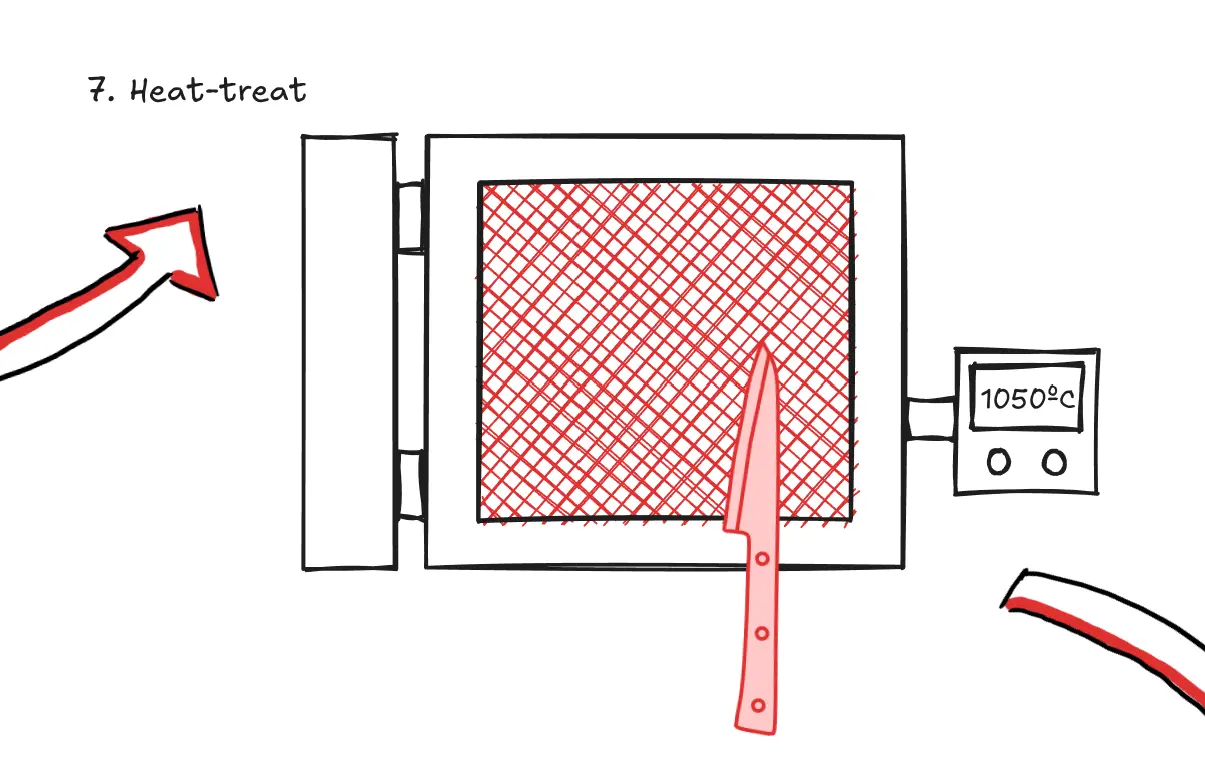 Illustration showing the heat-treatment process