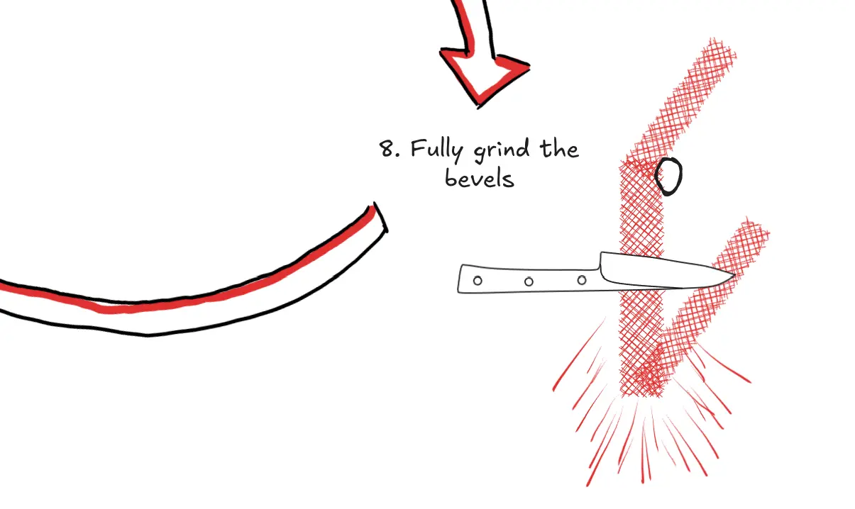 Illustration showing the final grinding process