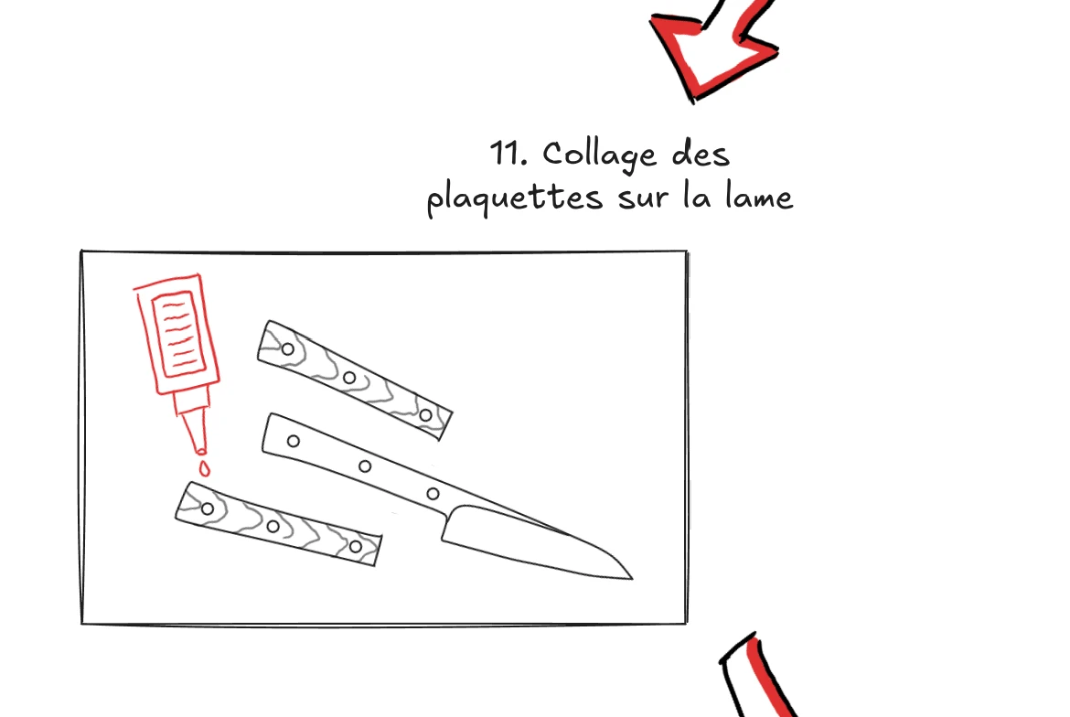 Illustration montrant le collage des plaquettes