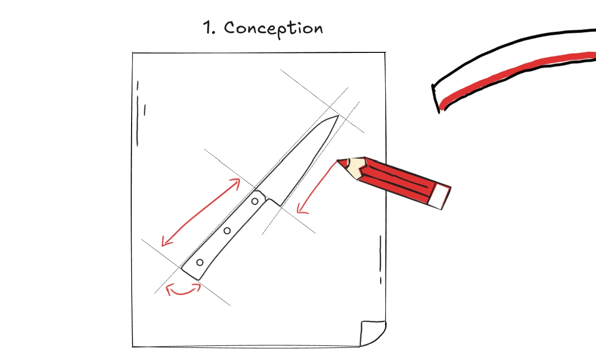 Illustration montrant le processus de conception