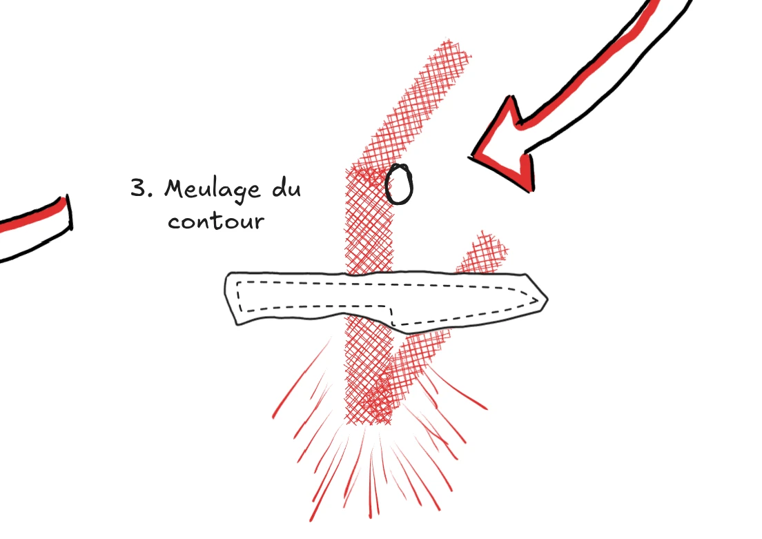Illustration montrant le dressage du contour
