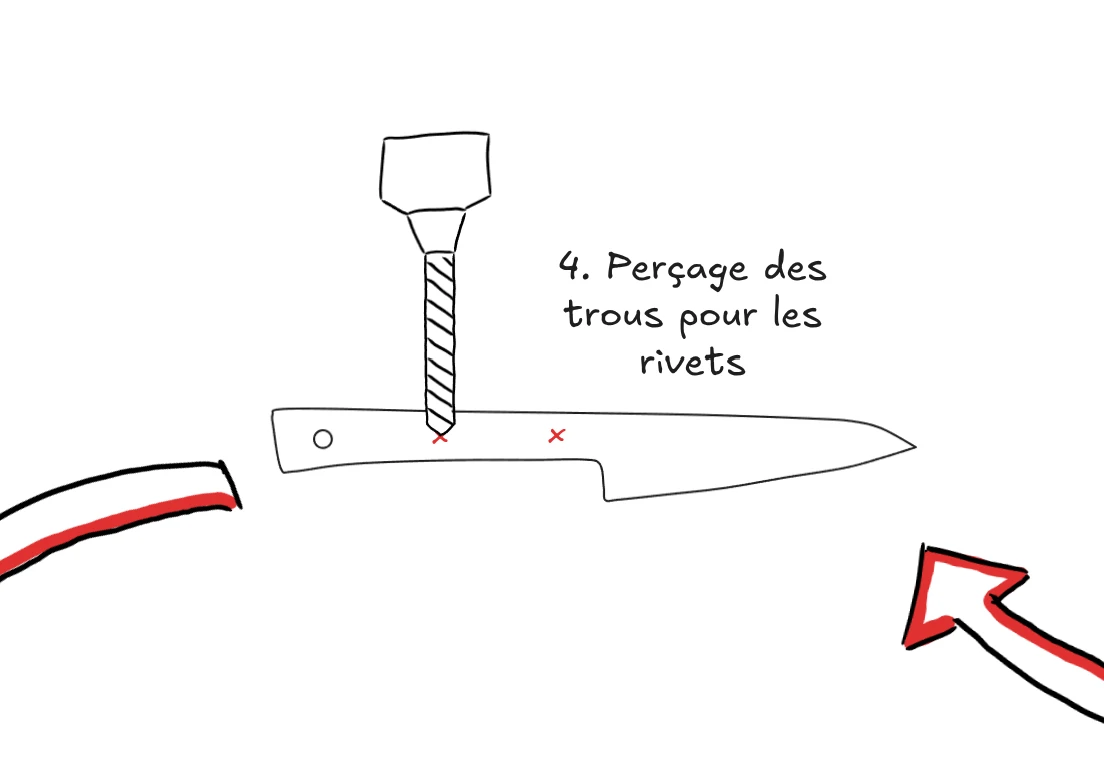 Illustration montrant le perçage de la soie