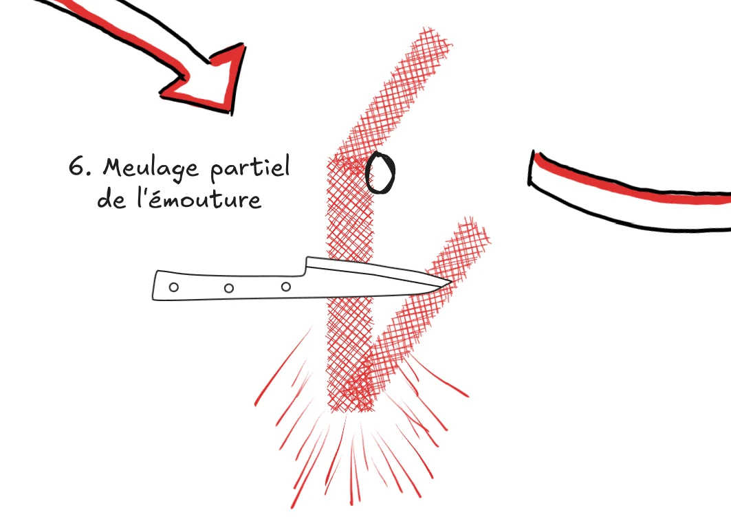 Illustration montrant le pré-meulage