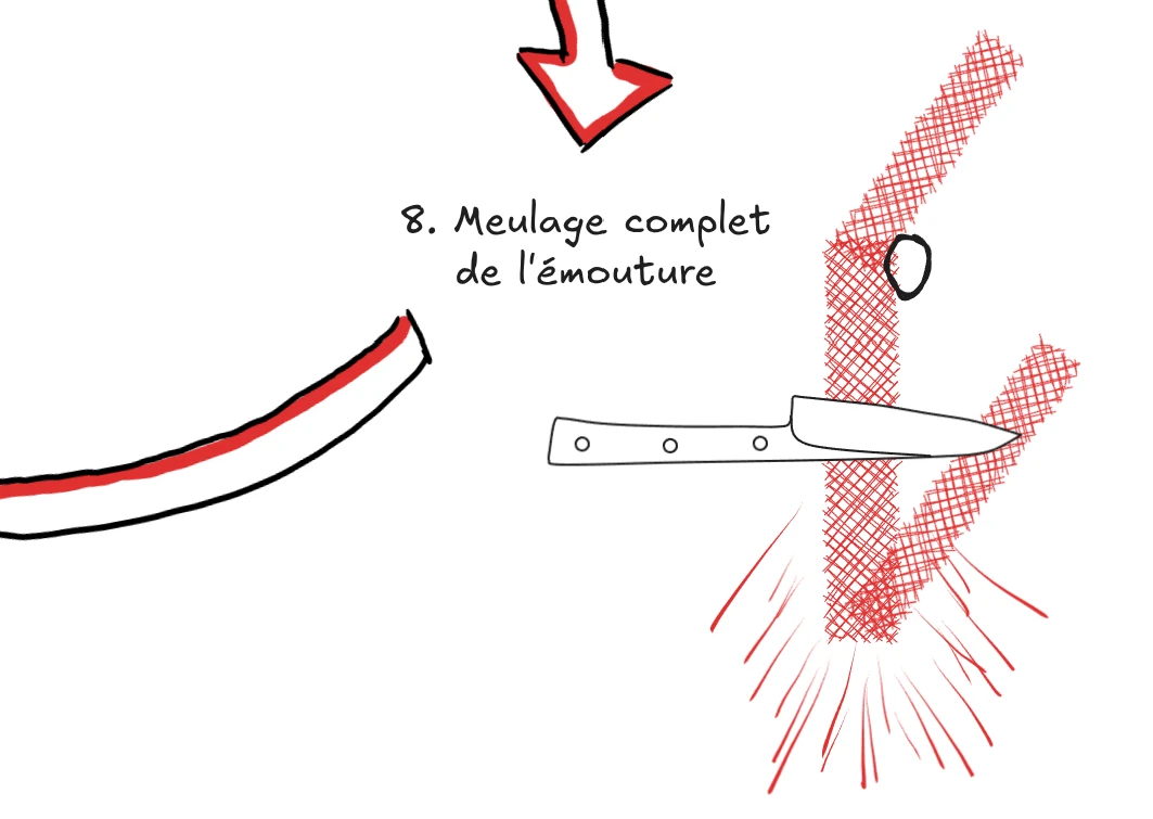 Illustration montrant le meulage final