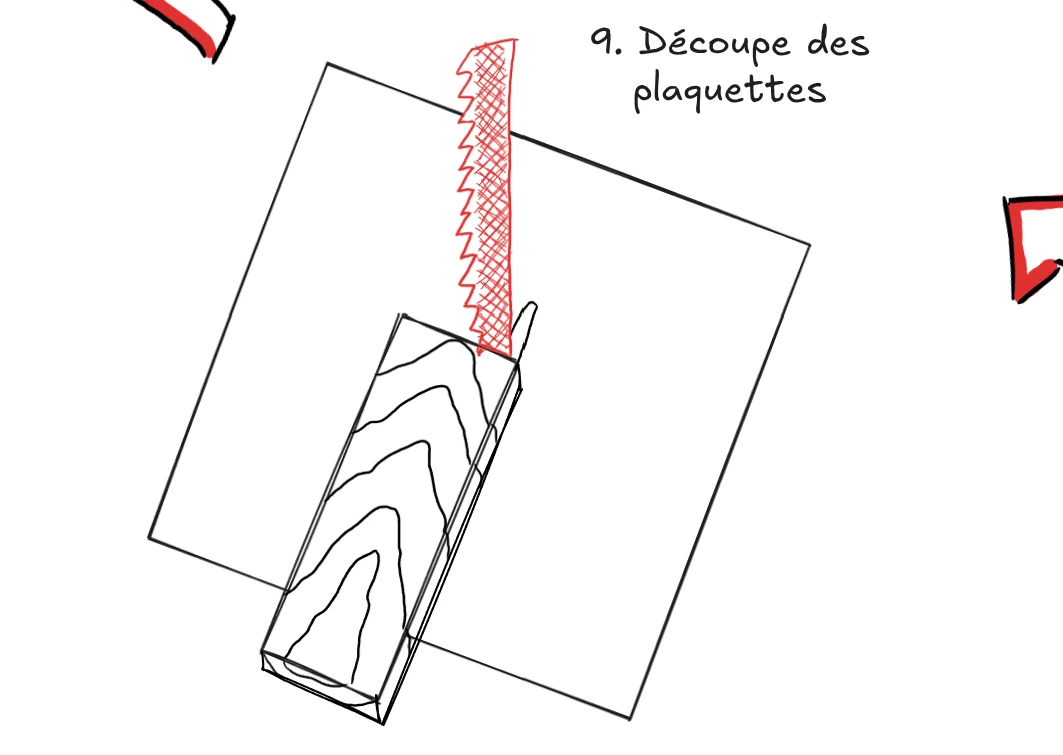 Illustration montrant la découpe des plaquettes