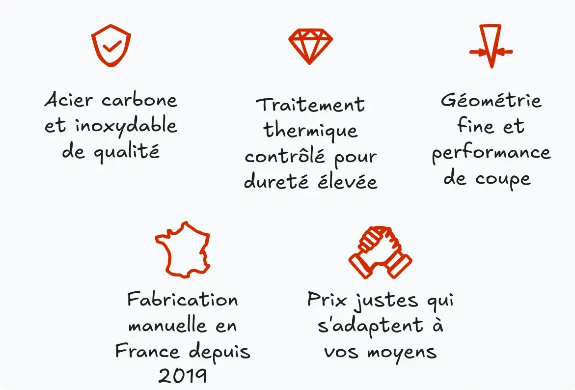 Illustration montrant les raisons pour lesquelles mes couteaux valent l’achat