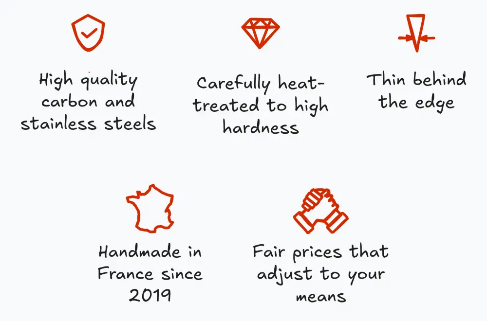 Illustration showing the reasons why my knives are worth buying